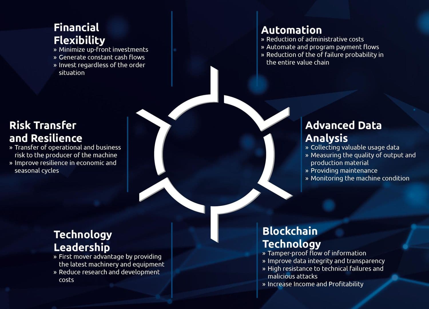 PayperChain Advantages